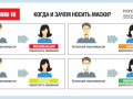 Как-и-зачем-носить-маски